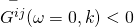 \mathop {{G^{ij}}}\limits^ - (\omega = 0,k) < 0